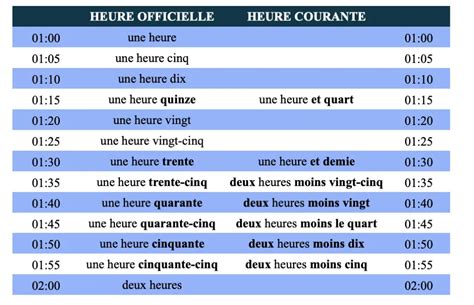 11 am est|11 am en heure française.